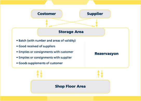 CANIAS ERP - Inventory Management